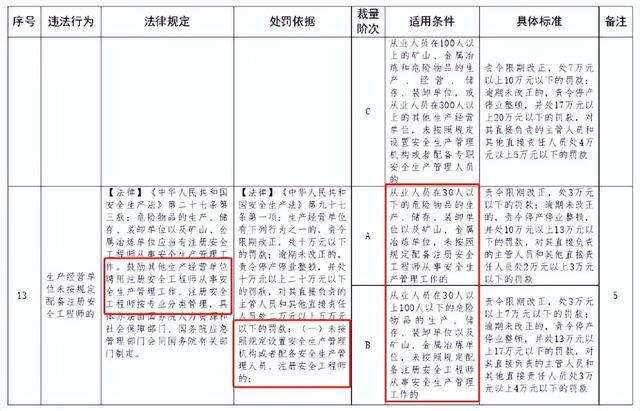 注冊安全工程師相關政策法規,注冊安全工程師相關政策 第1張 注冊安全工程師相關政策法規,注冊安全工程師相關政策 第1張