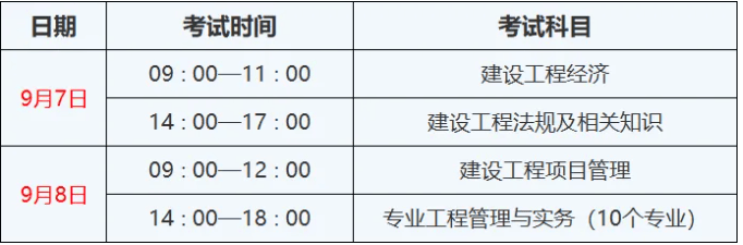 2019年一級建造師考試時間2019年一級建造師考試成績公布時間 第1張 2019年一級建造師考試時間2019年一級建造師考試成績公布時間 第1張