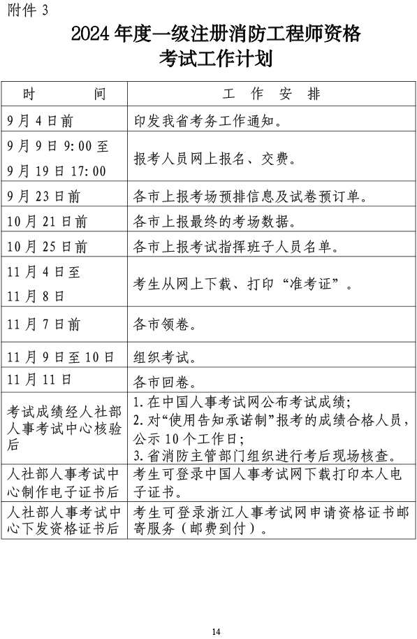 報考一級消防工程師的培訓學校,考一級消防工程師哪里學 第1張 報考一級消防工程師的培訓學校,考一級消防工程師哪里學 第1張