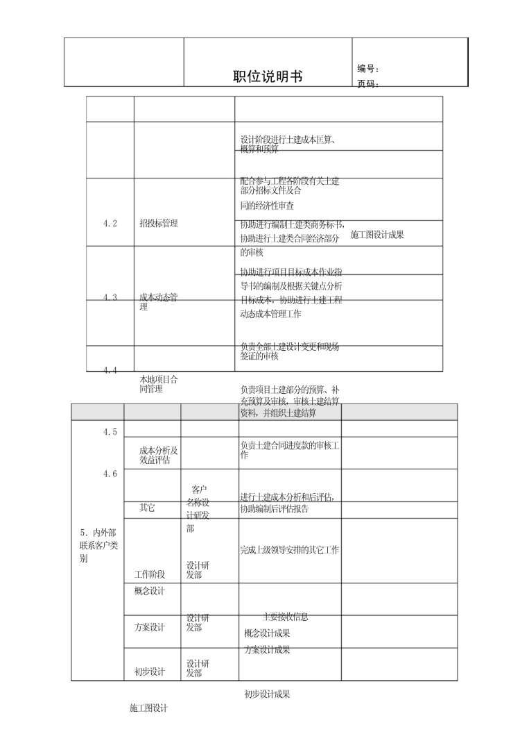 造價工程師工作說明與任職資格,造價工程師崗位說明書 第2張 造價工程師工作說明與任職資格,造價工程師崗位說明書 第2張