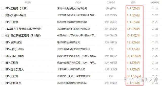 bim工程師報名費多少杭州bim工程師報考多少錢  第1張