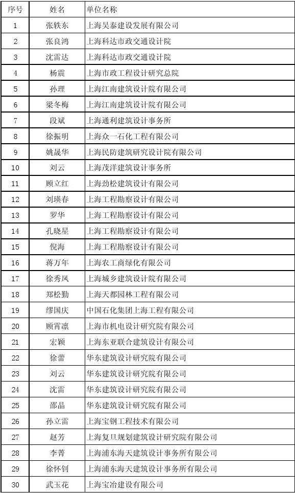 注冊(cè)結(jié)構(gòu)工程師報(bào)名表下載注冊(cè)結(jié)構(gòu)工程師報(bào)名表  第1張