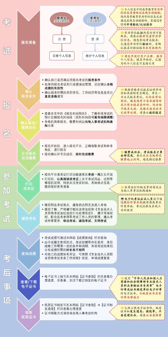 造價師安裝案例陳麗萍,造價工程師安裝案例備考 第2張 造價師安裝案例陳麗萍,造價工程師安裝案例備考 第2張