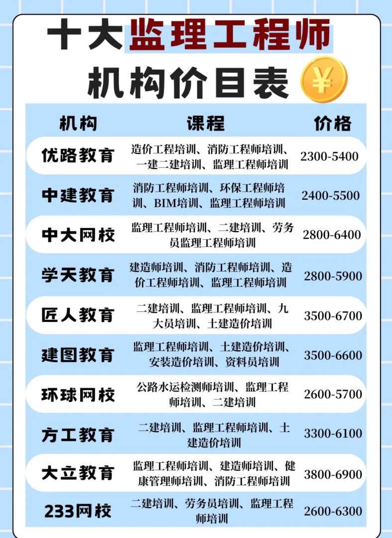 長沙專業(yè)監(jiān)理工程師招聘,長沙監(jiān)理工程師培訓 第2張 長沙專業(yè)監(jiān)理工程師招聘,長沙監(jiān)理工程師培訓 第2張