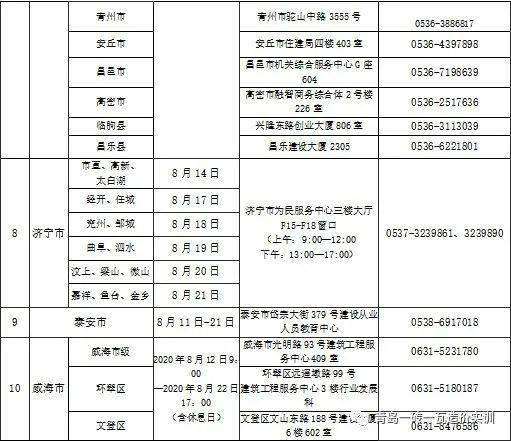 二級建造師報考需要什么文憑條件,二級建造師報告條件  第2張