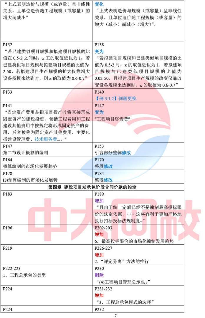 造價工程師教材價格造價工程師教材目錄  第2張