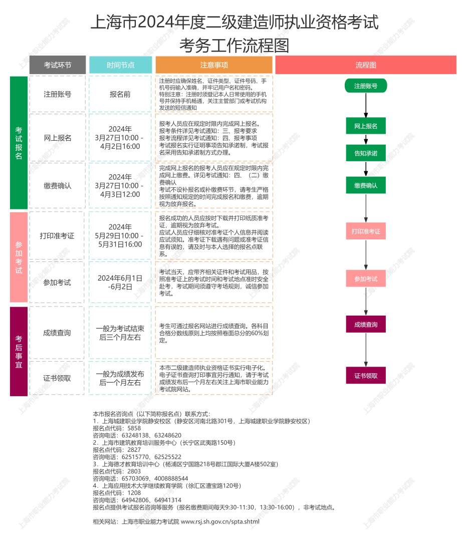 二級結構注冊工程師時間多久,二級結構注冊工程師時間 第1張 二級結構注冊工程師時間多久,二級結構注冊工程師時間 第1張
