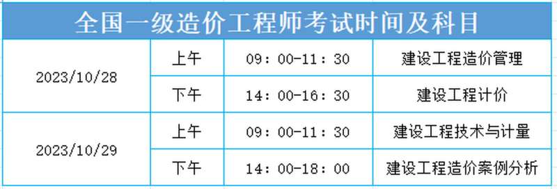 一級造價工程師 考試科目一級造價工程師考試科目及題型  第1張