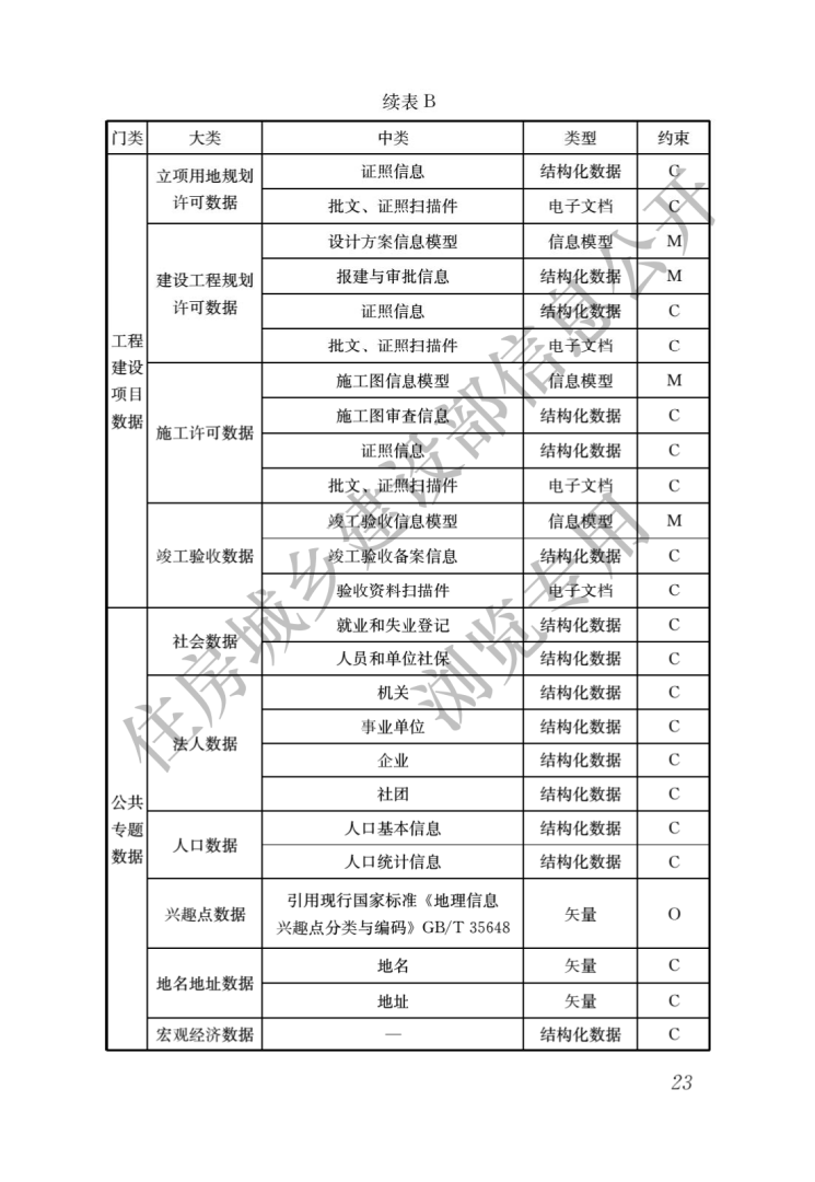 BIM中級(jí)工程師證書bim中級(jí)證書含金量  第2張