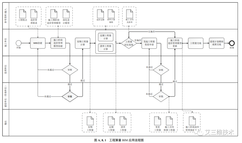 造價工程師能做bim,bim造價工程師能從事造價工作嗎 第1張 造價工程師能做bim,bim造價工程師能從事造價工作嗎 第1張