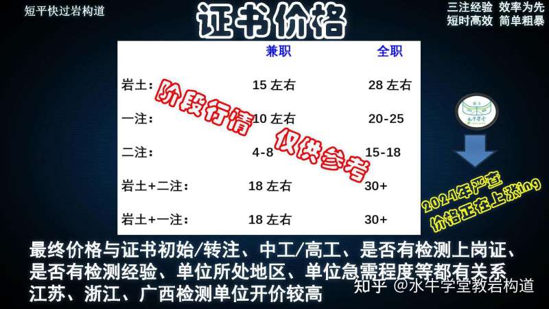 注冊巖土工程師工作單位注冊巖土工程師工作經(jīng)歷 第2張 注冊巖土工程師工作單位注冊巖土工程師工作經(jīng)歷 第2張