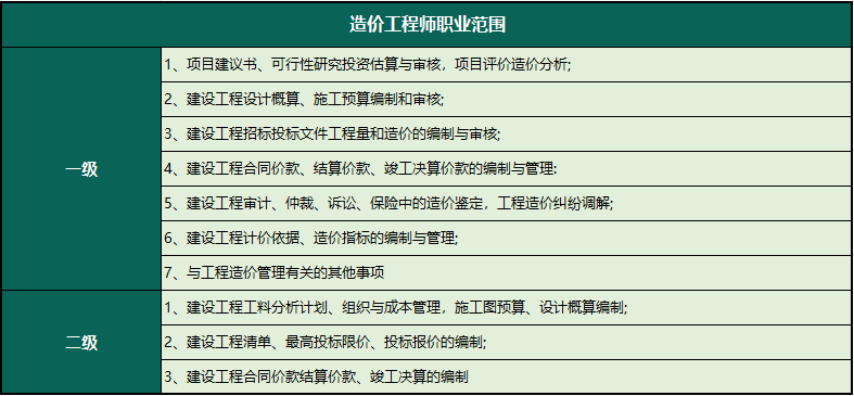 造價工程師報考專業造價工程師報考專業有哪些 第1張 造價工程師報考專業造價工程師報考專業有哪些 第1張