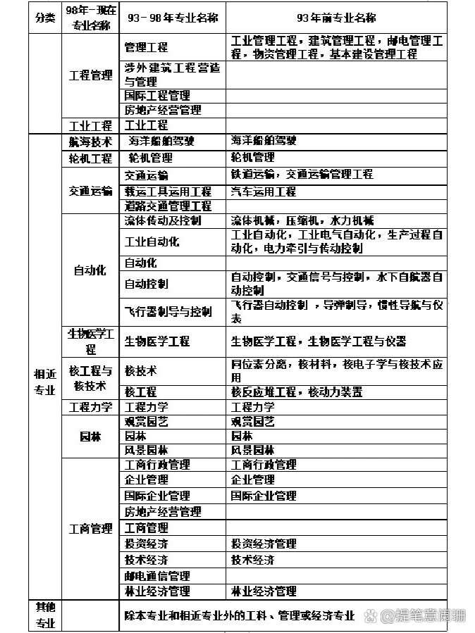 工程一建考試需要什么條件,工程一級建造師報考條件 第2張 工程一建考試需要什么條件,工程一級建造師報考條件 第2張