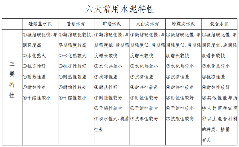 二級建造師機電考試內容,二級建造師機電考試科目 第2張 二級建造師機電考試內容,二級建造師機電考試科目 第2張