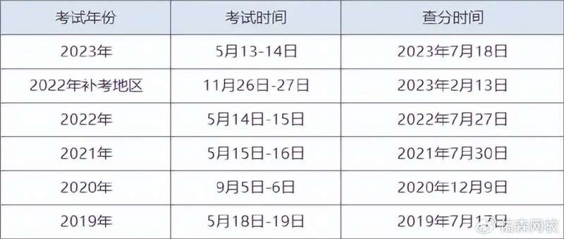 國注監(jiān)理工程師成績查詢時間國注監(jiān)理工程師報名時間  第1張