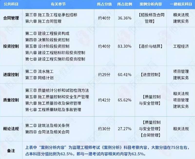 河南監理工程師成績公布時間表河南監理工程師成績公布時間 第1張 河南監理工程師成績公布時間表河南監理工程師成績公布時間 第1張