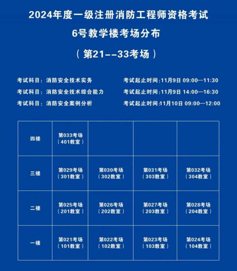 一級注冊消防工程師考試時間和地點選擇一級注冊消防工程師考試時間 第2張 一級注冊消防工程師考試時間和地點選擇一級注冊消防工程師考試時間 第2張