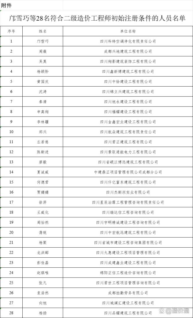 四川造價工程師考試地點,四川省造價工程師報名 第1張 四川造價工程師考試地點,四川省造價工程師報名 第1張