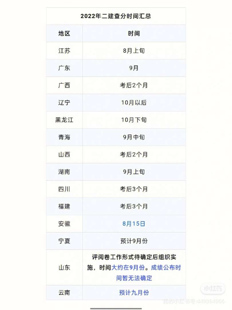 遼寧一級建造師成績查詢時間,遼寧一級建造師成績查詢2020年 第1張 遼寧一級建造師成績查詢時間,遼寧一級建造師成績查詢2020年 第1張