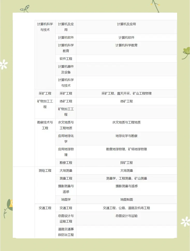一級建造師注冊專業(yè)對照表高職高專一級建造師專業(yè)對照表高職高專在哪里發(fā)表的  第2張