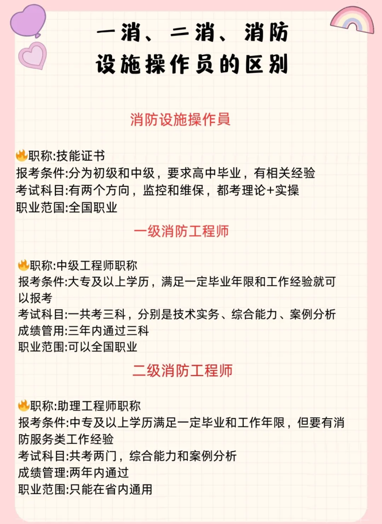 注冊消防工程師報考報名條件,注冊消防工程師證報考條件及考試科目 第2張 注冊消防工程師報考報名條件,注冊消防工程師證報考條件及考試科目 第2張