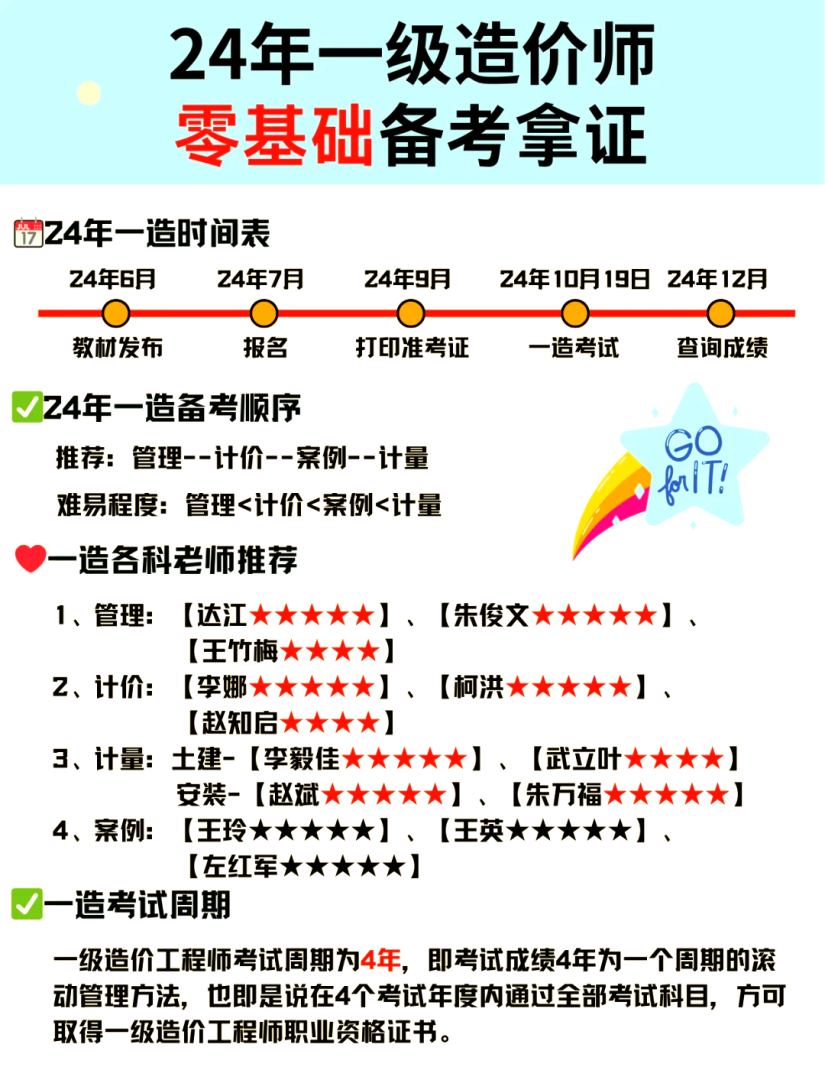 造價工程師幾年審核一次造價工程師幾年一滾動 第1張 造價工程師幾年審核一次造價工程師幾年一滾動 第1張
