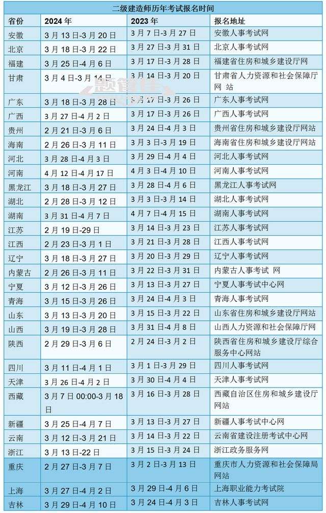 云南二級建造師考試時間云南省二級建造師2021考試時間 第1張 云南二級建造師考試時間云南省二級建造師2021考試時間 第1張