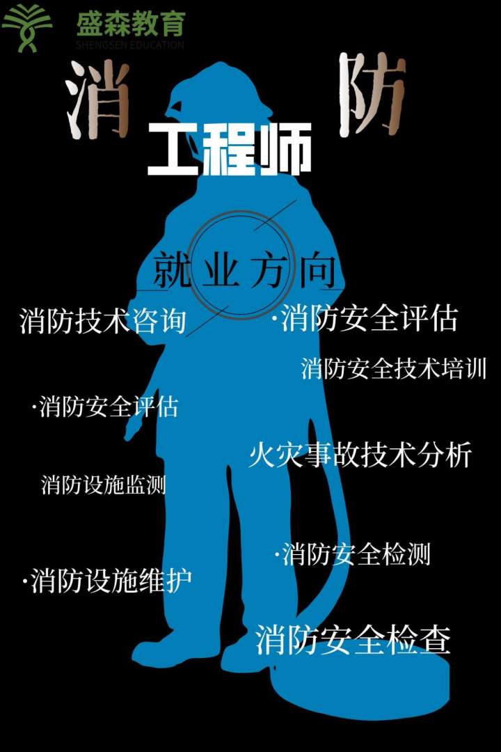 注冊消防工程師取消,注冊消防工程師取消注冊是什么意思 第1張 注冊消防工程師取消,注冊消防工程師取消注冊是什么意思 第1張
