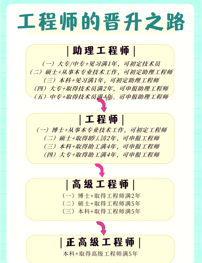 結構工程師教程,結構工程師教程電子版 第1張 結構工程師教程,結構工程師教程電子版 第1張
