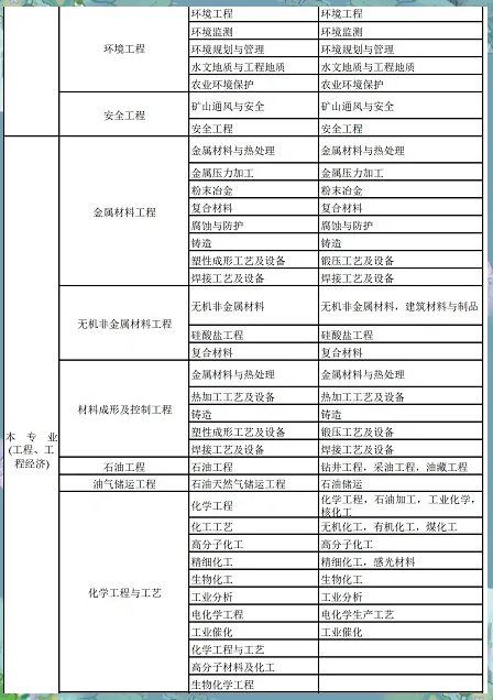 建造師一級報考條件,建造師一級報考條件要求 第1張 建造師一級報考條件,建造師一級報考條件要求 第1張