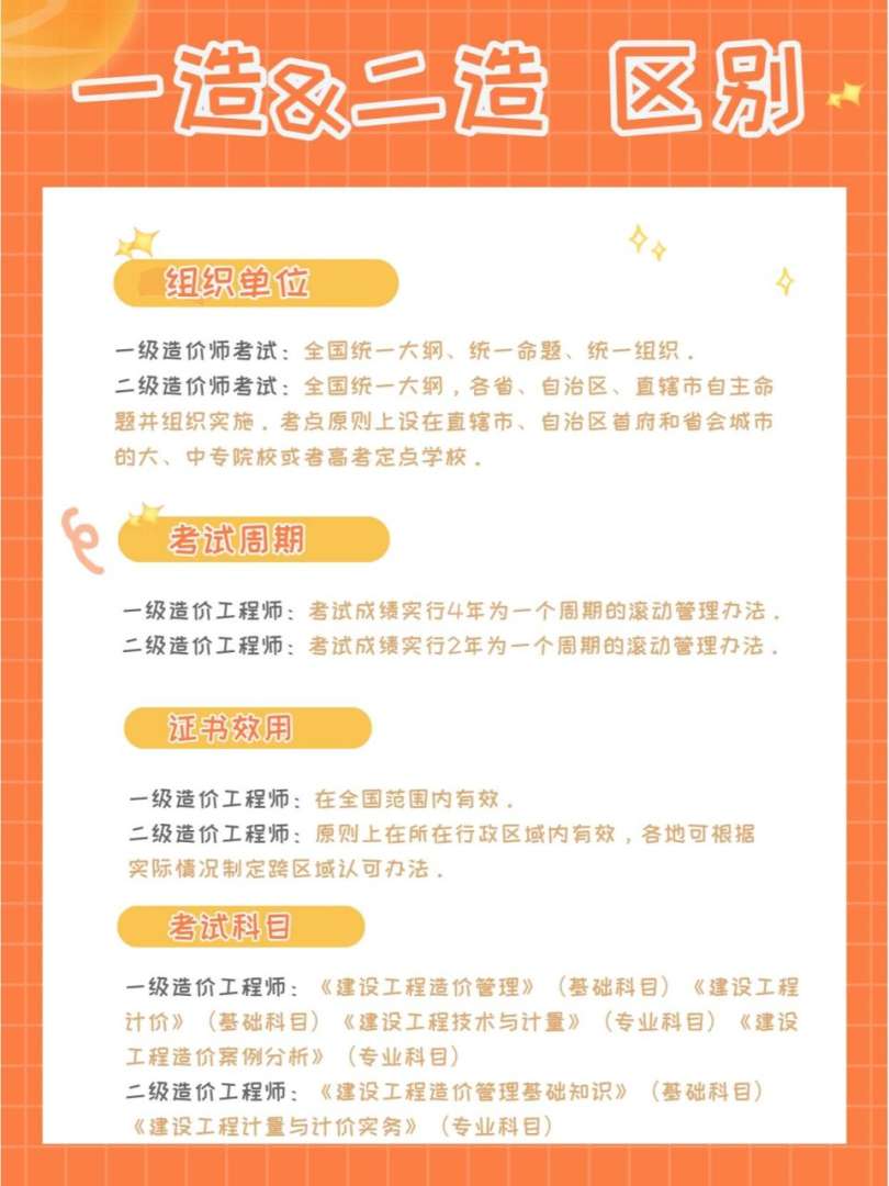 一級造價工程師難度一級造價工程師難度預測 第1張 一級造價工程師難度一級造價工程師難度預測 第1張