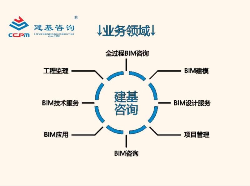bim工程師證書可以掛多少錢,中衛(wèi)bim建模工程師 第1張 bim工程師證書可以掛多少錢,中衛(wèi)bim建模工程師 第1張