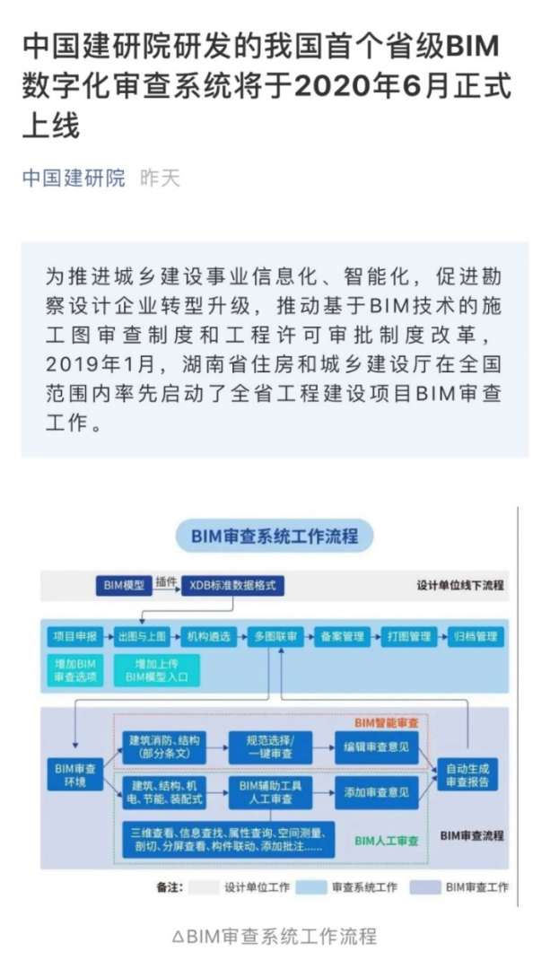 bim的結(jié)構(gòu)分析軟件是什么bim工程師結(jié)構(gòu)是干嘛的 第1張 bim的結(jié)構(gòu)分析軟件是什么bim工程師結(jié)構(gòu)是干嘛的 第1張