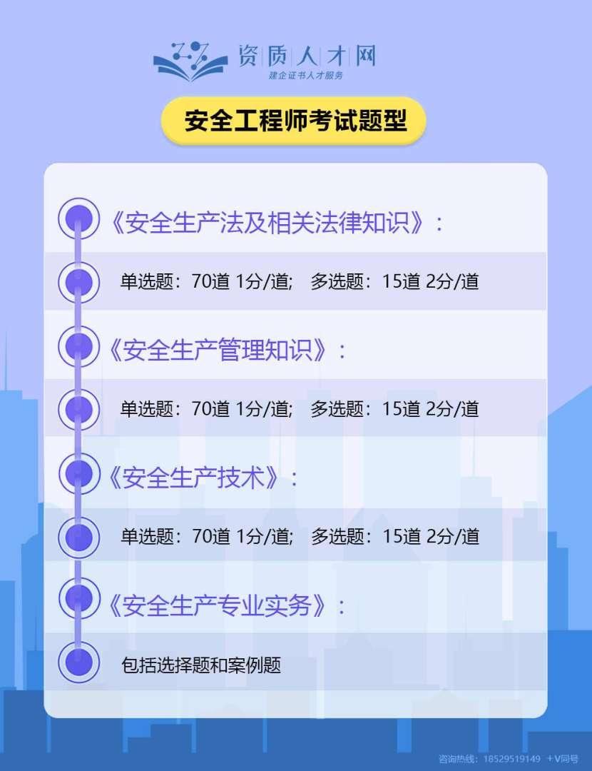 武漢注冊安全工程師考試地點武漢安全工程師科目 第1張 武漢注冊安全工程師考試地點武漢安全工程師科目 第1張
