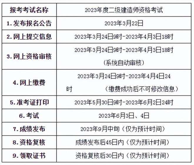什么時候報名二級建造師,二級建造師啥時候報名啥時候考試  第1張