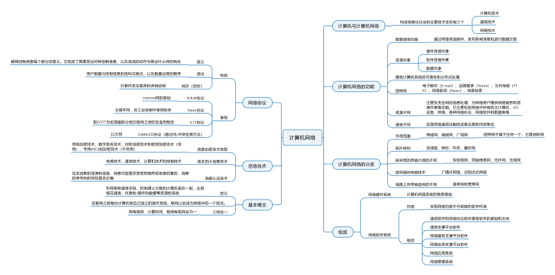 注冊(cè)巖土工程師專業(yè)知識(shí)考試是開(kāi)卷嗎注冊(cè)巖土工程師考試全是選擇題  第1張