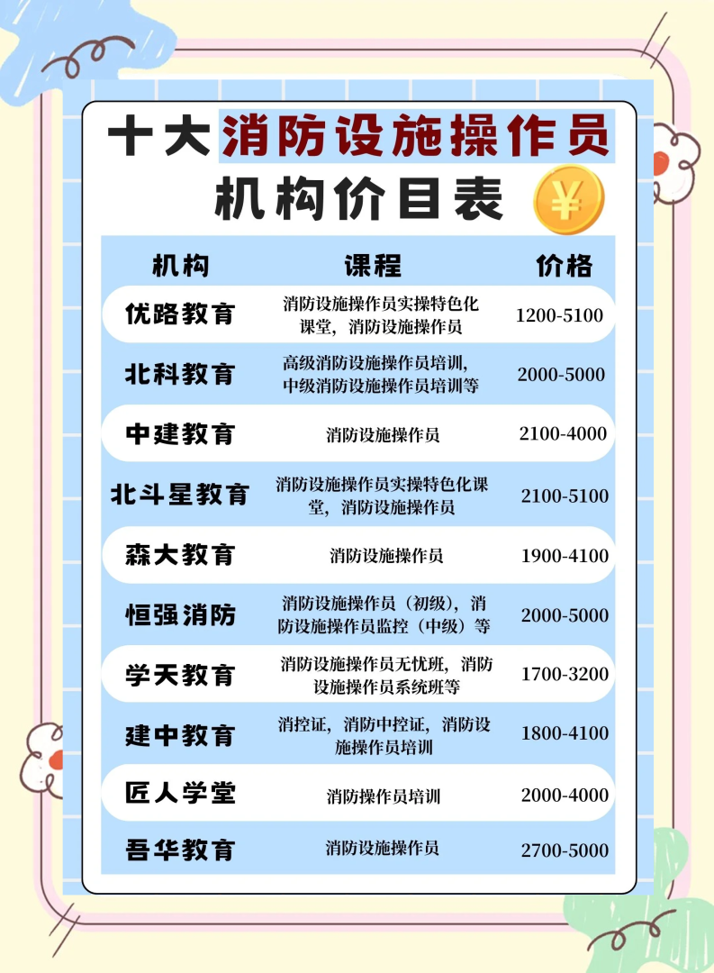 消防工程師培訓最好的機構消防工程師培訓機構靠譜嗎 第1張 消防工程師培訓最好的機構消防工程師培訓機構靠譜嗎 第1張