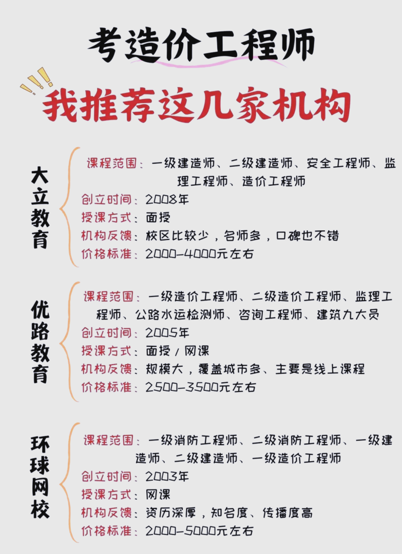 造價(jià)工程師培訓(xùn)哪個(gè)比較好造價(jià)工程師包過(guò)培訓(xùn) 第1張 造價(jià)工程師培訓(xùn)哪個(gè)比較好造價(jià)工程師包過(guò)培訓(xùn) 第1張