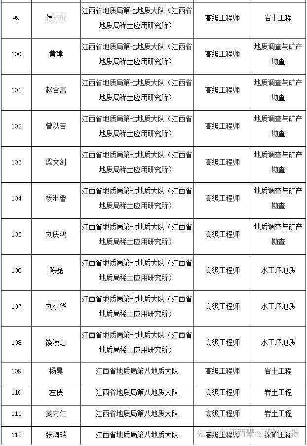 報考一級建造師證需要什么條件,南昌巖土工程師 第1張 報考一級建造師證需要什么條件,南昌巖土工程師 第1張