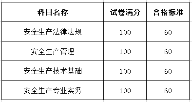 上海結構工程師成績查詢上海結構工程師帶證上班工資多少 第1張 上海結構工程師成績查詢上海結構工程師帶證上班工資多少 第1張