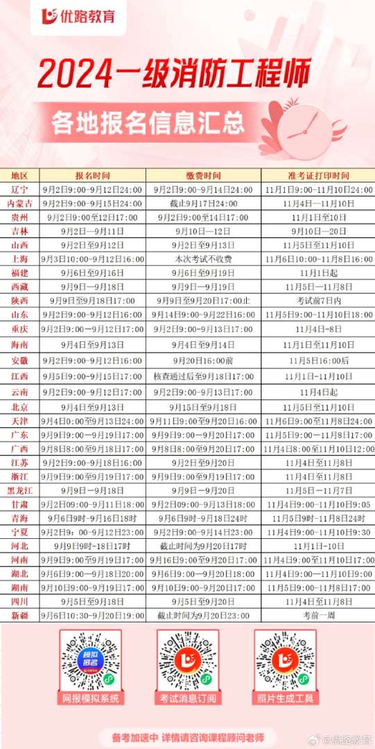 甘肅省二級消防工程師報名時間,消防工程師報名時間 第1張 甘肅省二級消防工程師報名時間,消防工程師報名時間 第1張