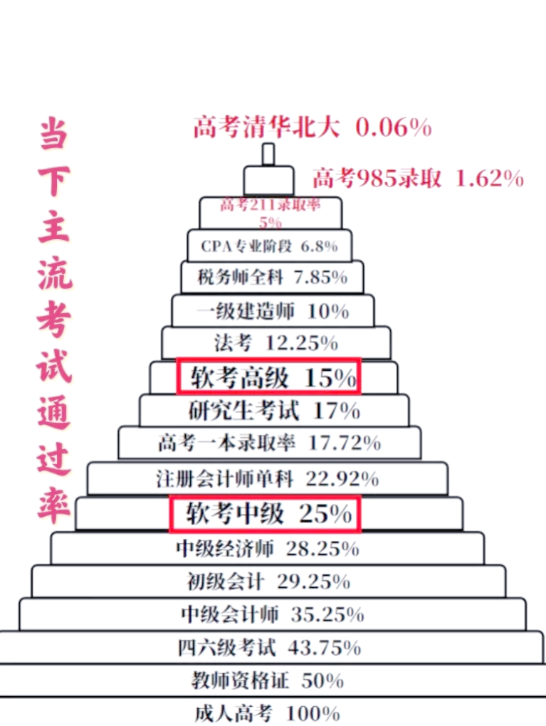 公路一級建造師通過率一建公路工程通過率 第1張 公路一級建造師通過率一建公路工程通過率 第1張