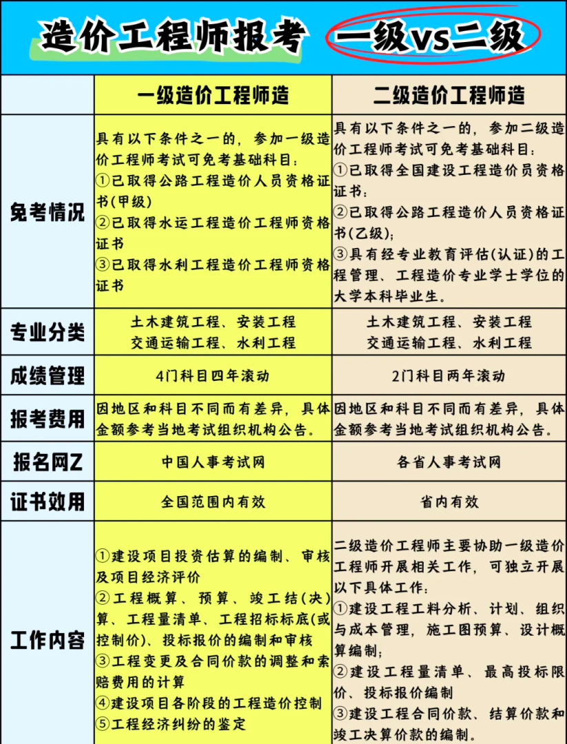 一級造價工程師報名資格一級造價工程師報名資格審查 第1張 一級造價工程師報名資格一級造價工程師報名資格審查 第1張