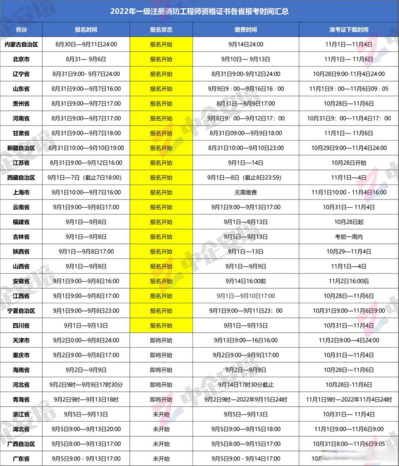 一級注冊消防工程師2021年考試時間,一級注冊消防工程師考試人數 第1張 一級注冊消防工程師2021年考試時間,一級注冊消防工程師考試人數 第1張