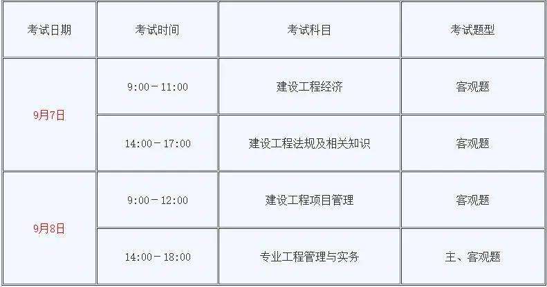 上海一級建造師,上海一級建造師注冊要求 第1張 上海一級建造師,上海一級建造師注冊要求 第1張