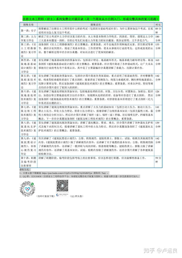 小白怎么考注冊巖土工程師,小白怎么報名巖土工程師 第2張 小白怎么考注冊巖土工程師,小白怎么報名巖土工程師 第2張