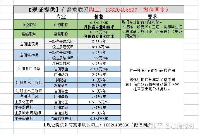 注冊巖土工程師哪一類好就業注冊巖土工程師哪一類好 第1張 注冊巖土工程師哪一類好就業注冊巖土工程師哪一類好 第1張