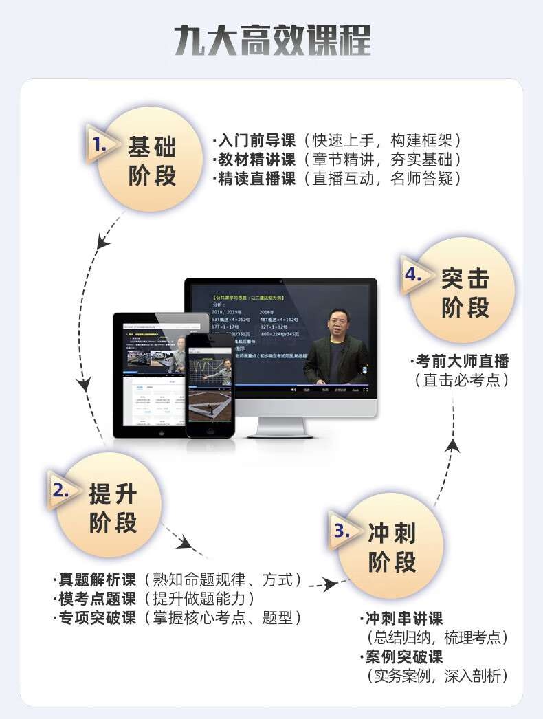 二級建造師視頻講解,二級建造師教程視頻 第2張 二級建造師視頻講解,二級建造師教程視頻 第2張