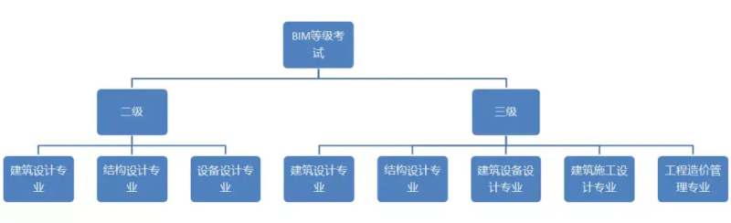 bim工程師需要哪些能力bim工程師需要哪些能力和素質 第1張 bim工程師需要哪些能力bim工程師需要哪些能力和素質 第1張