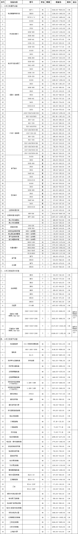 造價工程師掛靠一年多少錢的簡單介紹  第1張